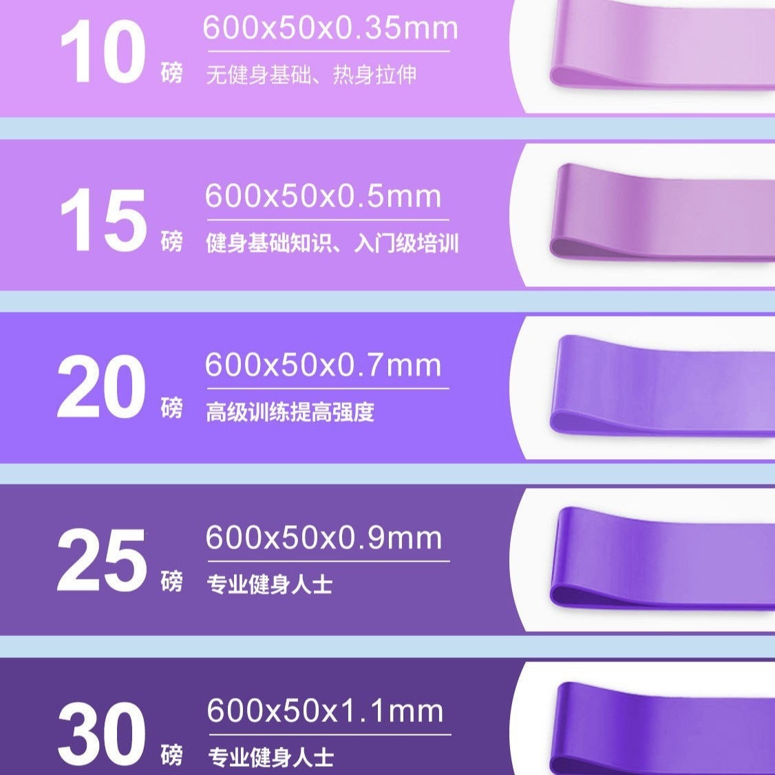 Yoga butt-lifting resistance band set, purple resistance band for butt shaping, resistance band, elastic band - image 3