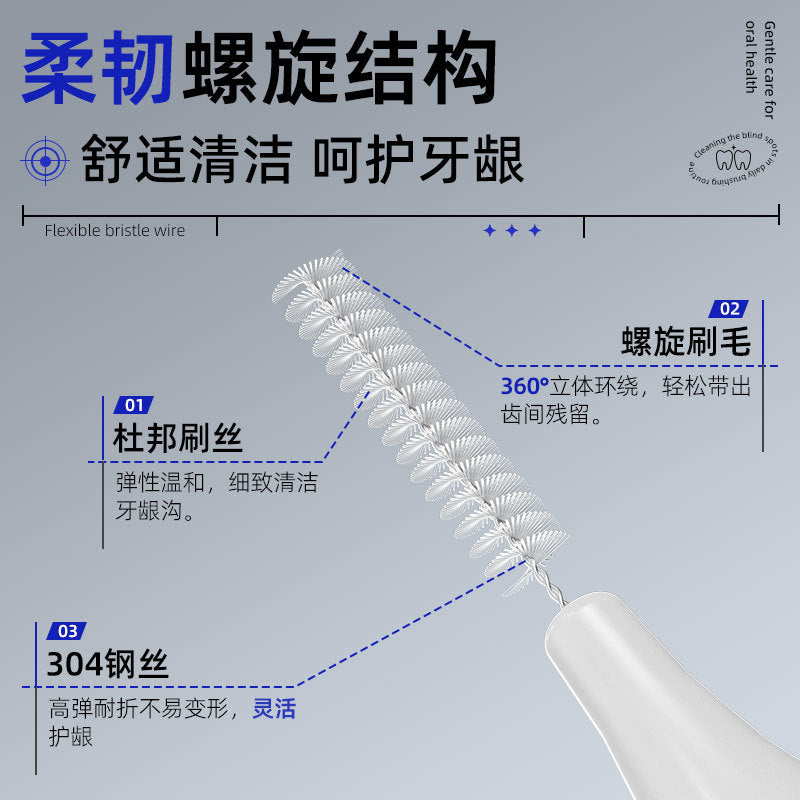 xiaoniu DuPont Type I Interdental Brush 6-Pack, Hollow Flat Design, Easy to Grip, Specialized for Orthodontic Care - image 2