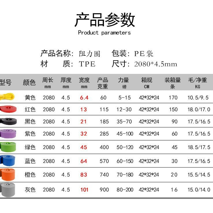 Fitness Training Resistance Elastic Band Pull-Up Power-Assisted Pull-Up Band Tpe Resistance Band Comparable to Latex - image 3