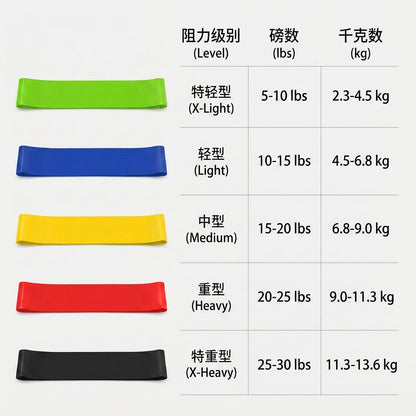 Yoga Resistance Bands Fitness Resistance Rings Slimming Legs Beautiful Buttocks Elastic Hip Lift Rings Squat Resistance Bands Source Factory in Stock - image 4