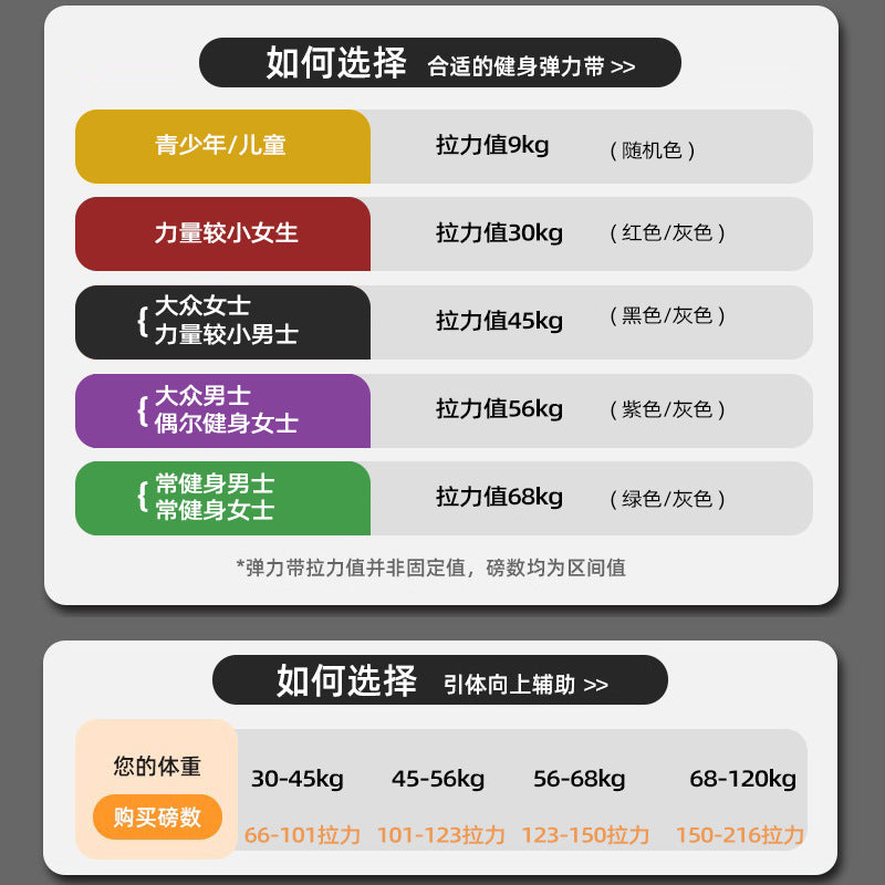 Tpe 2080 Yoga Resistance Band Fitness Track and Field Training Resistance Band Multifunctional Chest Shaping Resistance Device Thick Loop - image 4