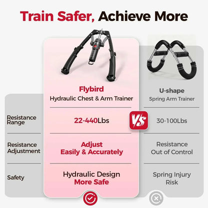 FLYBIRD 3-in-1 Twister Arm Trainer with Ab Roller Wheel, Adjustable 22-440lbs Hydraulic Power Chest, Shoulders, Forearm, Triceps