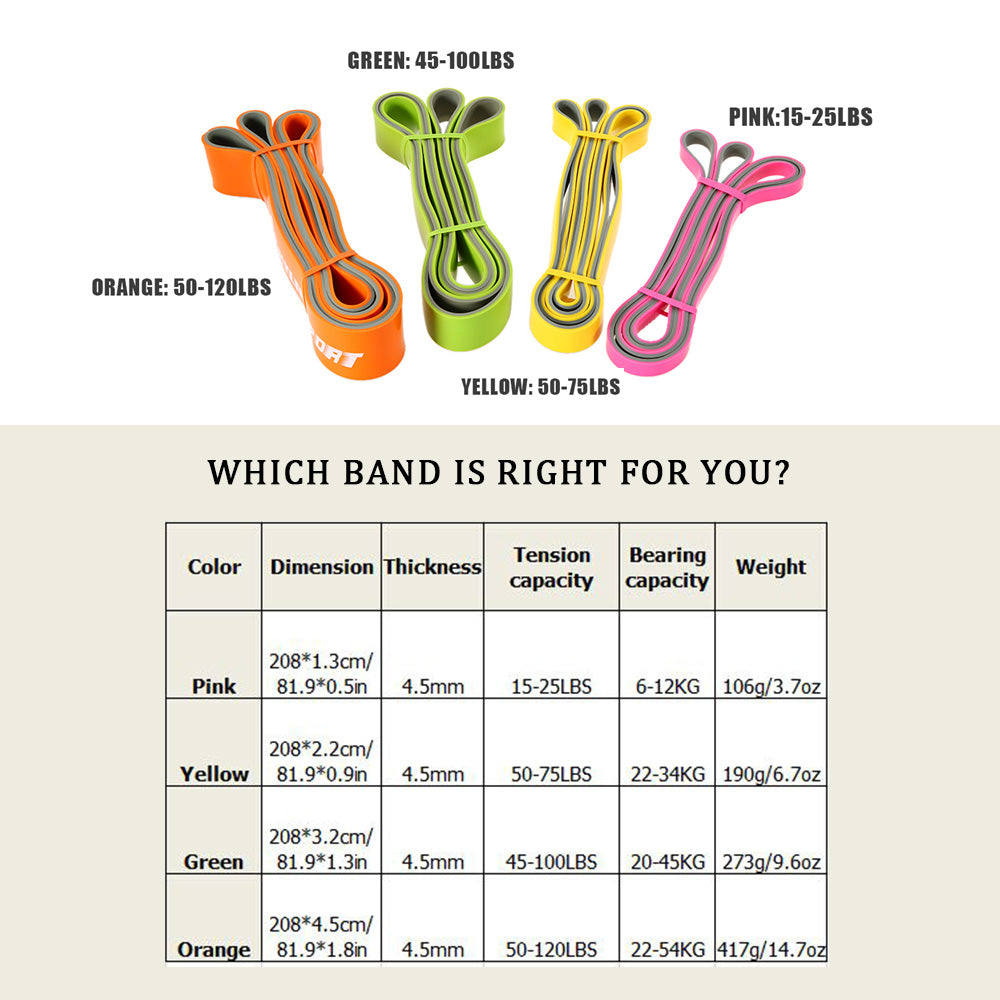 Pull Up Band Resistance Band - For Bodybuilding, Yoga & Fitness Exercises
